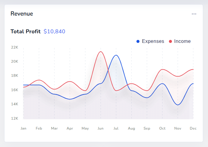 Salexo CRM — Sales Pipeline